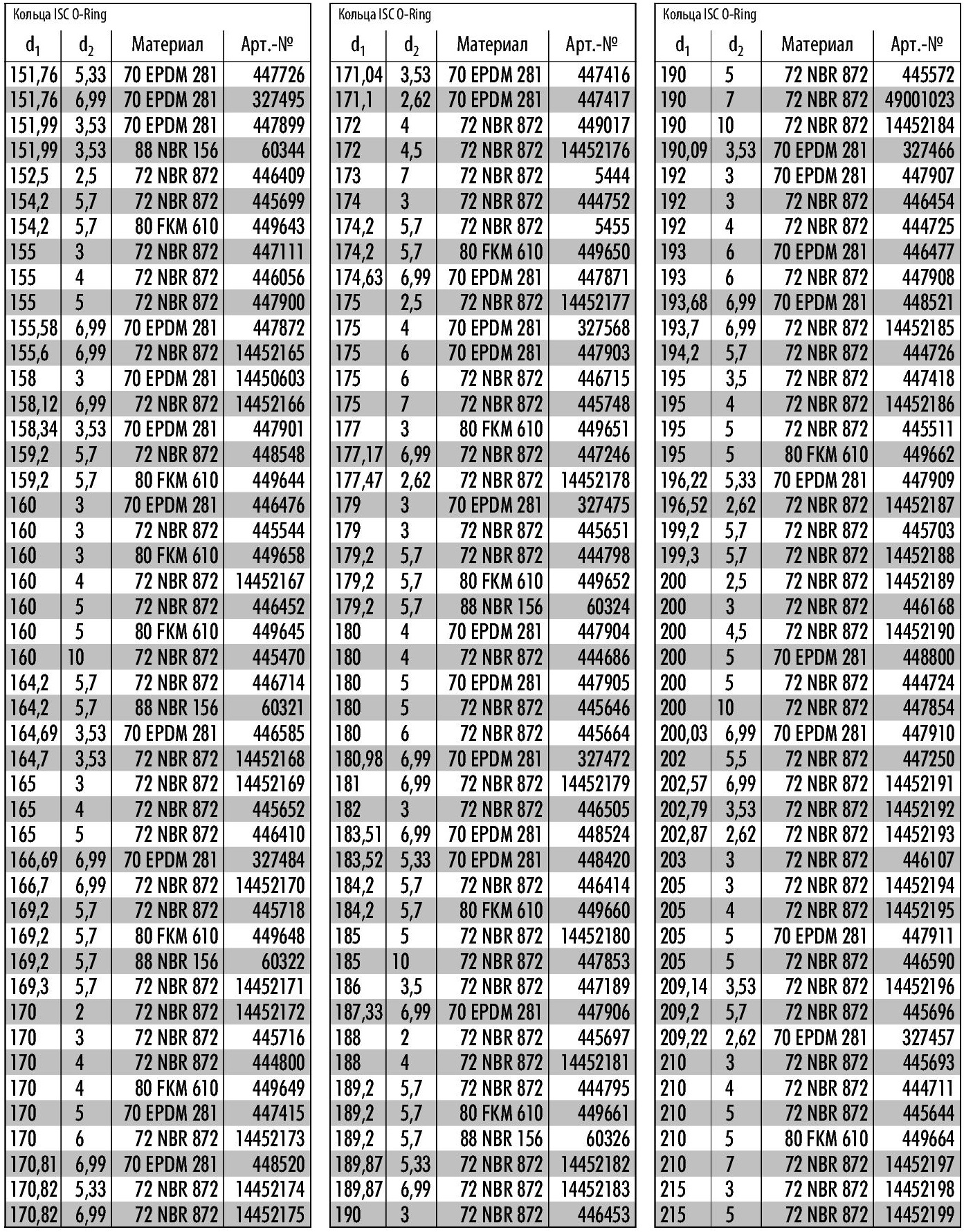 13 13